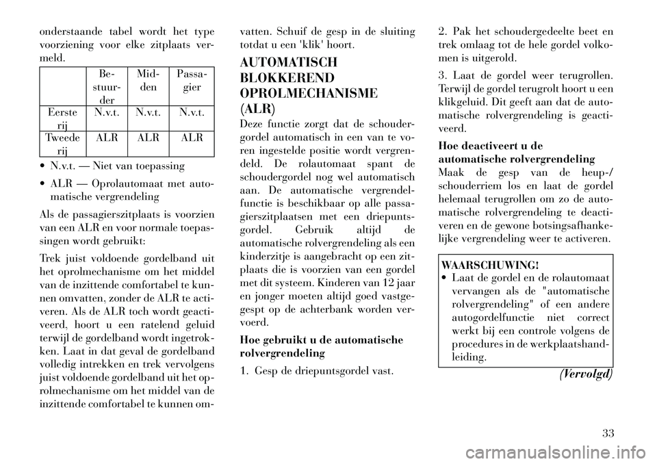 Lancia Thema 2011  Instructieboek (in Dutch) onderstaande tabel wordt het type 
voorziening voor elke zitplaats ver-meld.
Be-
stuur- der Mid-
den Passa-
gier
Eerste rij N.v.t. N.v.t. N.v.t.
Tweede rij ALR ALR ALR
 N.v.t. — Niet van toepassing
