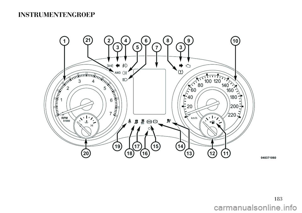 Lancia Thema 2013  Instructieboek (in Dutch) INSTRUMENTENGROEP
183  