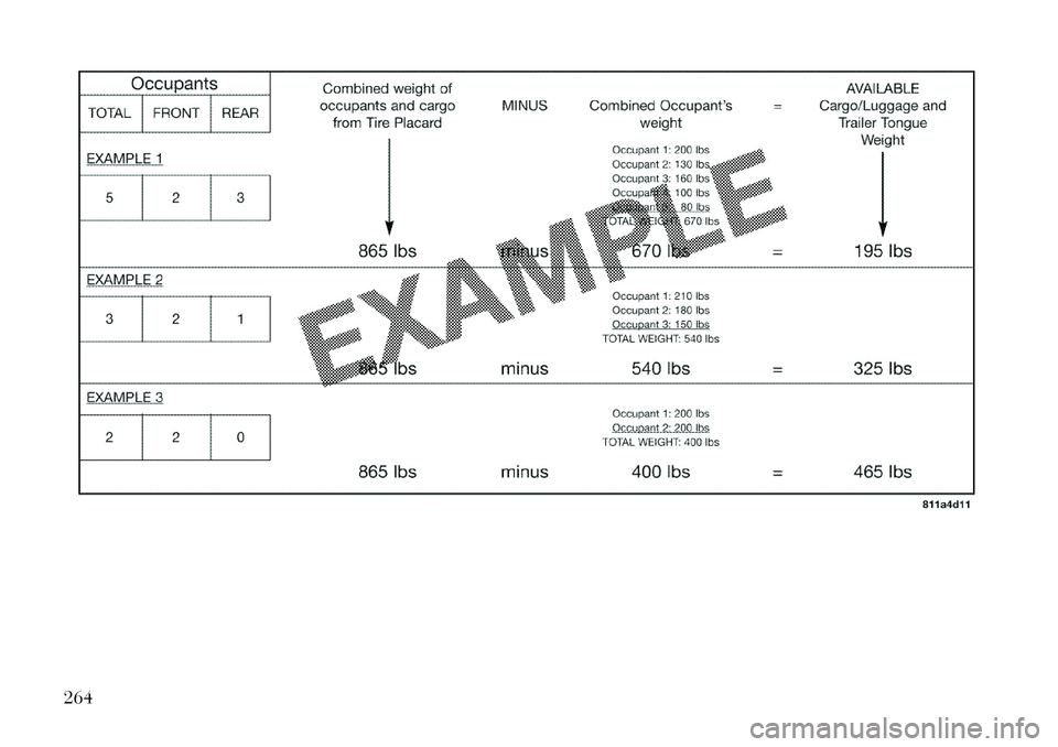 Lancia Thema 2013  Instructieboek (in Dutch) 264  