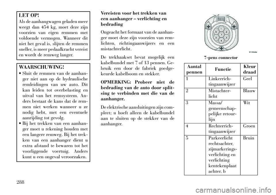 Lancia Thema 2013  Instructieboek (in Dutch) LET OP!
Als de aanhangwagen geladen meer
weegt dan 454 kg, moet deze zijn
voorzien van eigen remmen met
voldoende vermogen. Wanneer dit
niet het geval is, slijten de remmen
sneller, is meer pedaalkrac
