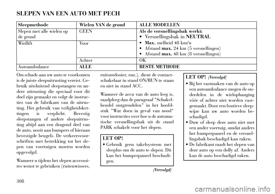 Lancia Thema 2013 Instructieboek (in Dutch) SLEPEN VAN EEN AUTO MET PECHSleepmethodeWielen VAN de grond ALLE MODELLEN
Slepen met alle wielen op
de grond GEEN
Als de versnellingsbak werkt:
Versnellingsbak inNEUTRAL
Max. snelheid 48 km/u
Af Lancia Thema 2013 Instructieboek (in Dutch) SLEPEN VAN EEN AUTO MET PECHSleepmethodeWielen VAN de grond ALLE MODELLEN
Slepen met alle wielen op
de grond GEEN
Als de versnellingsbak werkt:
Versnellingsbak inNEUTRAL
Max. snelheid 48 km/u
Af