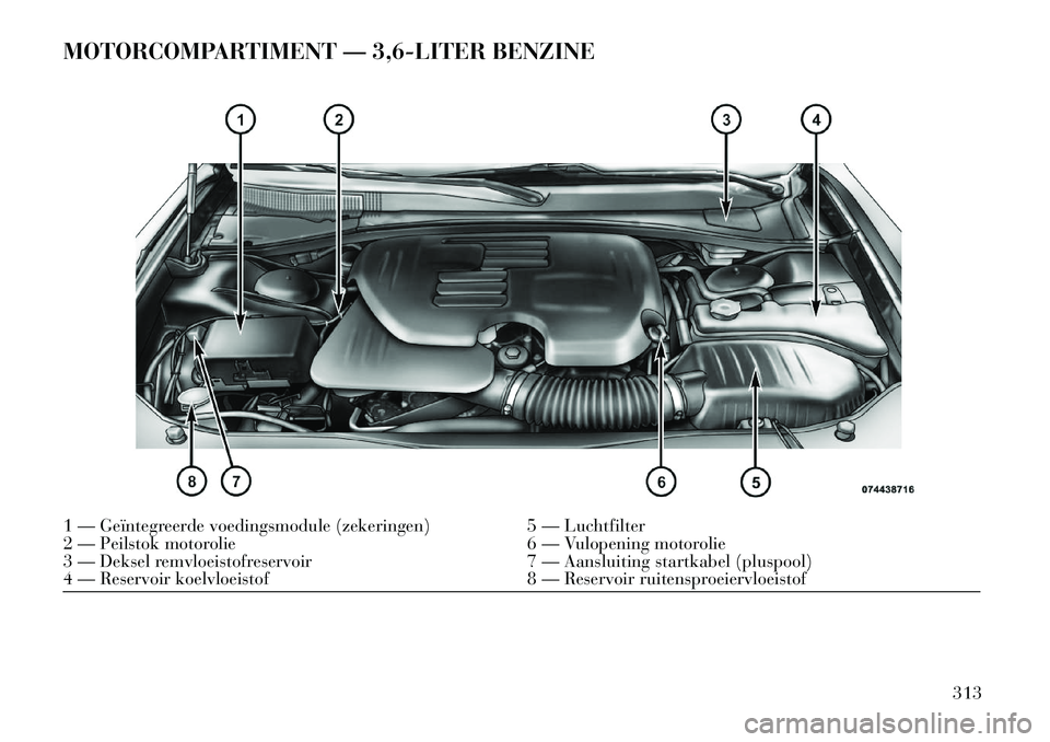 Lancia Thema 2013 Instructieboek (in Dutch) MOTORCOMPARTIMENT — 3,6-LITER BENZINE1 — Geïntegreerde voedingsmodule (zekeringen)5 — Luchtfilter
2 — Peilstok motorolie 6 — Vulopening motorolie
3 — Deksel remvloeistofreservoir 7 — Aa Lancia Thema 2013 Instructieboek (in Dutch) MOTORCOMPARTIMENT — 3,6-LITER BENZINE1 — Geïntegreerde voedingsmodule (zekeringen)5 — Luchtfilter
2 — Peilstok motorolie 6 — Vulopening motorolie
3 — Deksel remvloeistofreservoir 7 — Aa