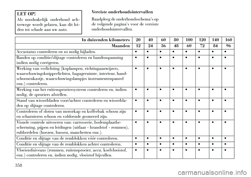 Lancia Thema 2013 Instructieboek (in Dutch) LET OP!
Als noodzakelijk onderhoud ach-
terwege wordt gelaten, kan dit lei-
den tot schade aan uw auto.Vereiste onderhoudsintervallen
Raadpleeg de onderhoudsschemas op
de volgende paginas voor de ve Lancia Thema 2013 Instructieboek (in Dutch) LET OP!
Als noodzakelijk onderhoud ach-
terwege wordt gelaten, kan dit lei-
den tot schade aan uw auto.Vereiste onderhoudsintervallen
Raadpleeg de onderhoudsschemas op
de volgende paginas voor de ve