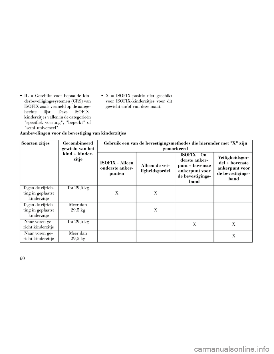 Lancia Thema 2014 Instructieboek (in Dutch) IL = Geschikt voor bepaalde kin-derbeveiligingssystemen (CRS) van
ISOFIX zoals vermeld op de aange-
hechte lijst. Deze ISOFIX-
kinderzitjes vallen in de categorieën
"specifiek voertuig", "beperkt" o Lancia Thema 2014 Instructieboek (in Dutch) IL = Geschikt voor bepaalde kin-derbeveiligingssystemen (CRS) van
ISOFIX zoals vermeld op de aange-
hechte lijst. Deze ISOFIX-
kinderzitjes vallen in de categorieën
"specifiek voertuig", "beperkt" o