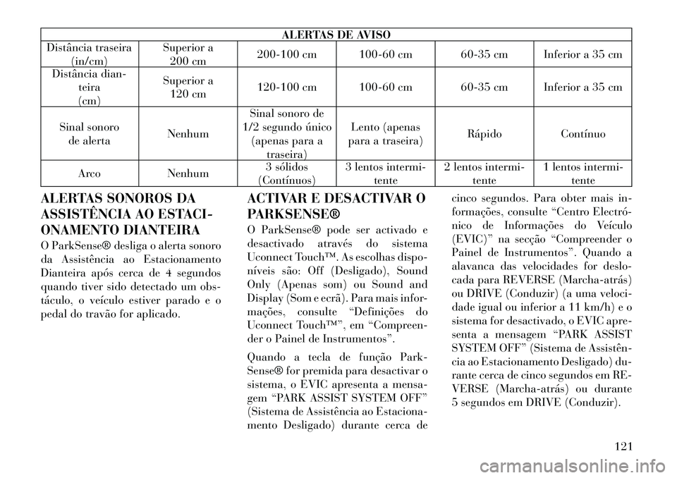Lancia Thema 2012 Manual de Uso e Manutenção (in Portuguese) ALERTAS DE AVISO
Distância traseira
(in/cm) Superior a
200 cm 200-100 cm 100-60 cm 60-35 cm Inferior a 35 cm
Distância dian- teira
(cm) Superior a
120 cm 120-100 cm 100-60 cm 60-35 cm Inferior a 35 Lancia Thema 2012 Manual de Uso e Manutenção (in Portuguese) ALERTAS DE AVISO
Distância traseira
(in/cm) Superior a
200 cm 200-100 cm 100-60 cm 60-35 cm Inferior a 35 cm
Distância dian- teira
(cm) Superior a
120 cm 120-100 cm 100-60 cm 60-35 cm Inferior a 35