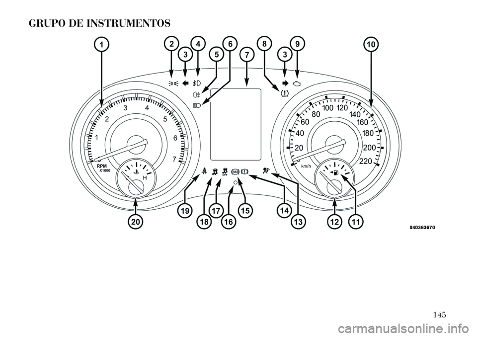 Lancia Thema 2012  Manual de Uso e Manutenção (in Portuguese) GRUPO DE INSTRUMENTOS
145  