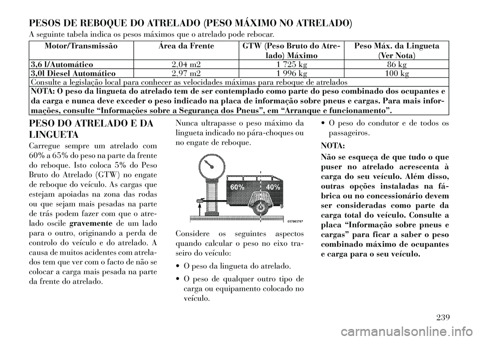 Lancia Thema 2012 Manual de Uso e Manutenção (in Portuguese) PESOS DE REBOQUE DO ATRELADO (PESO MÁXIMO NO ATRELADO)
A seguinte tabela indica os pesos máximos que o atrelado pode rebocar.
Motor/Transmissão Área da Frente GTW (Peso Bruto do Atre-lado) Máxim Lancia Thema 2012 Manual de Uso e Manutenção (in Portuguese) PESOS DE REBOQUE DO ATRELADO (PESO MÁXIMO NO ATRELADO)
A seguinte tabela indica os pesos máximos que o atrelado pode rebocar.
Motor/Transmissão Área da Frente GTW (Peso Bruto do Atre-lado) Máxim