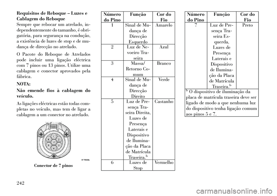 Lancia Thema 2012  Manual de Uso e Manutenção (in Portuguese) Requisitos de Reboque – Luzes e 
Cablagem do Reboque
Sempre que rebocar um atrelado, in-
dependentemente do tamanho, é obri-
gatória, para segurança na condução,
a existência de luzes de stop 