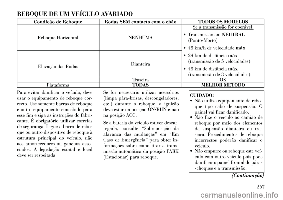 Lancia Thema 2012 Manual de Uso e Manutenção (in Portuguese) REBOQUE DE UM VEÍCULO AVARIADO
Condição de Reboque Rodas SEM contacto com o chão TODOS OS MODELOSReboque Horizontal NENHUMA Se a transmissão for operável:
Transmissão em
NEUTRAL
(Ponto-Morto) Lancia Thema 2012 Manual de Uso e Manutenção (in Portuguese) REBOQUE DE UM VEÍCULO AVARIADO
Condição de Reboque Rodas SEM contacto com o chão TODOS OS MODELOSReboque Horizontal NENHUMA Se a transmissão for operável:
Transmissão em
NEUTRAL
(Ponto-Morto)