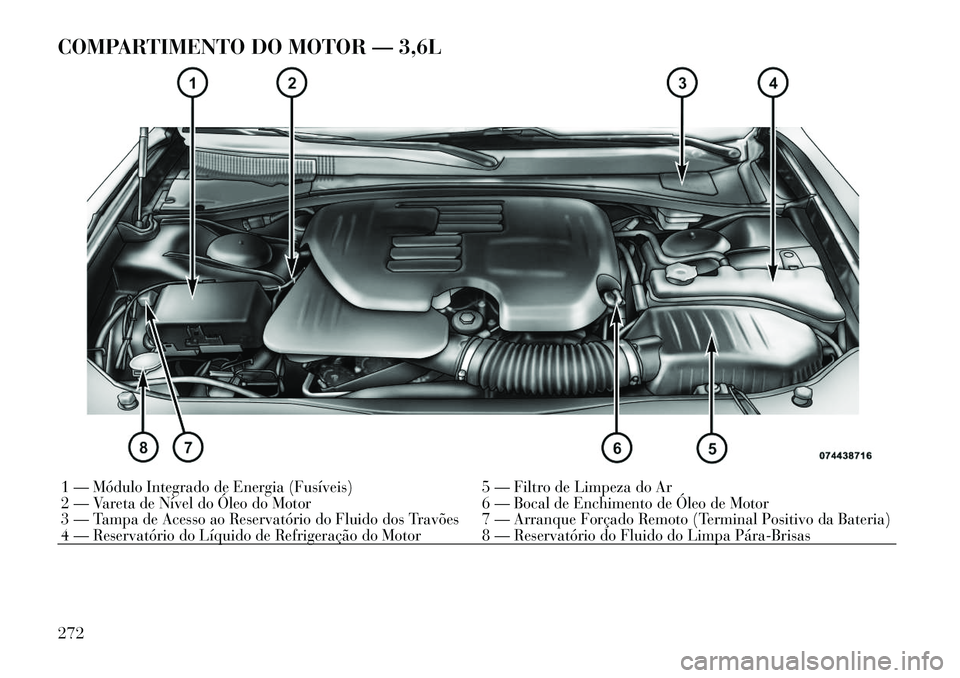 Lancia Thema 2012 Manual de Uso e Manutenção (in Portuguese) COMPARTIMENTO DO MOTOR — 3,6L1 — Módulo Integrado de Energia (Fusíveis) 5 — Filtro de Limpeza do Ar
2 — Vareta de Nível do Óleo do Motor 6 — Bocal de Enchimento de Óleo de Motor
3 — Lancia Thema 2012 Manual de Uso e Manutenção (in Portuguese) COMPARTIMENTO DO MOTOR — 3,6L1 — Módulo Integrado de Energia (Fusíveis) 5 — Filtro de Limpeza do Ar
2 — Vareta de Nível do Óleo do Motor 6 — Bocal de Enchimento de Óleo de Motor
3 —