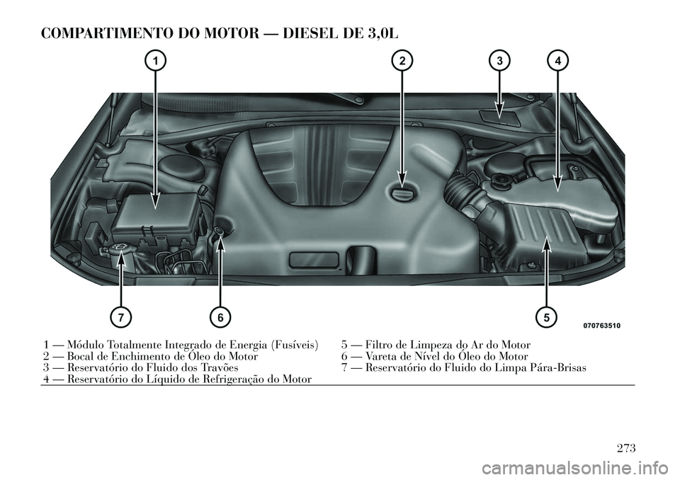 Lancia Thema 2012 Manual de Uso e Manutenção (in Portuguese) COMPARTIMENTO DO MOTOR — DIESEL DE 3,0L1 — Módulo Totalmente Integrado de Energia (Fusíveis) 5 — Filtro de Limpeza do Ar do Motor
2 — Bocal de Enchimento de Óleo do Motor 6 — Vareta de N Lancia Thema 2012 Manual de Uso e Manutenção (in Portuguese) COMPARTIMENTO DO MOTOR — DIESEL DE 3,0L1 — Módulo Totalmente Integrado de Energia (Fusíveis) 5 — Filtro de Limpeza do Ar do Motor
2 — Bocal de Enchimento de Óleo do Motor 6 — Vareta de N