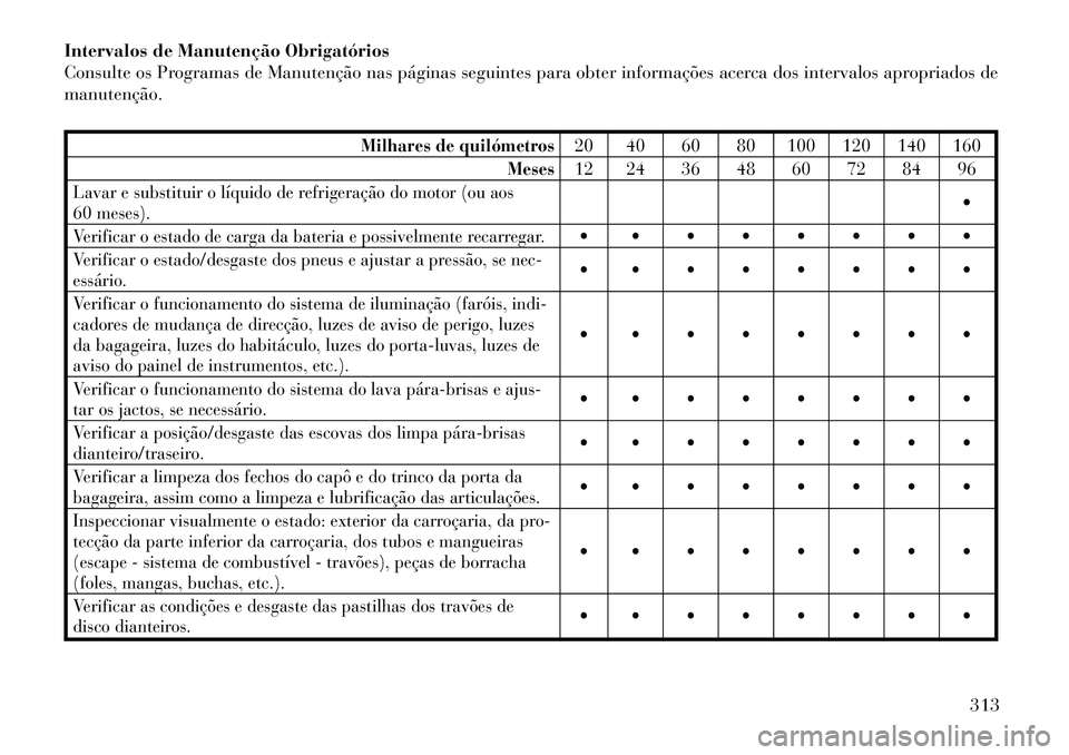 Lancia Thema 2012  Manual de Uso e Manutenção (in Portuguese) Intervalos de Manutenção Obrigatórios 
Consulte os Programas de Manutenção nas páginas seguintes para obter informações acerca dos intervalos apropriados demanutenção.
Milhares de quilómetr