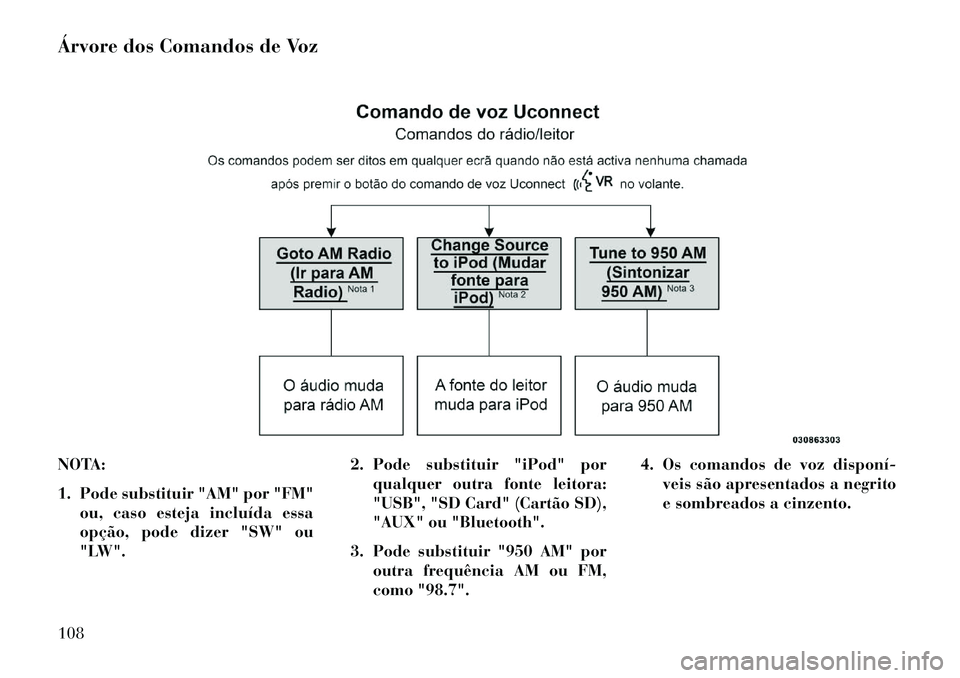 Lancia Thema 2013 Manual de Uso e Manutenção (in Portuguese) Árvore dos Comandos de Voz
NOTA:
1. Pode substituir "AM" por "FM"ou, caso esteja incluída essa
opção, pode dizer "SW" ou
"LW". 2. Pode substituir "iPod" por
qualquer outra fonte leitora:
"USB", "S Lancia Thema 2013 Manual de Uso e Manutenção (in Portuguese) Árvore dos Comandos de Voz
NOTA:
1. Pode substituir "AM" por "FM"ou, caso esteja incluída essa
opção, pode dizer "SW" ou
"LW". 2. Pode substituir "iPod" por
qualquer outra fonte leitora:
"USB", "S