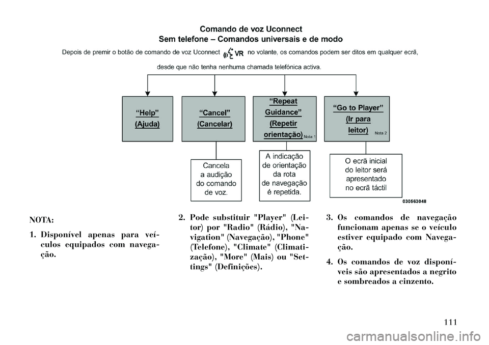 Lancia Thema 2013 Manual de Uso e Manutenção (in Portuguese) NOTA:
1. Disponível apenas para veículos equipados com navega-
ção. 2. Pode substituir "Player" (Lei-
tor) por "Radio" (Rádio), "Na-
vigation" (Navegação), "Phone"
(Telefone), "Climate" (Clim Lancia Thema 2013 Manual de Uso e Manutenção (in Portuguese) NOTA:
1. Disponível apenas para veículos equipados com navega-
ção. 2. Pode substituir "Player" (Lei-
tor) por "Radio" (Rádio), "Na-
vigation" (Navegação), "Phone"
(Telefone), "Climate" (Clim