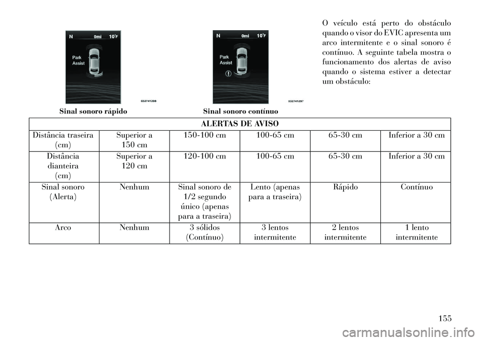Lancia Thema 2013  Manual de Uso e Manutenção (in Portuguese) O veículo está perto do obstáculo
quando o visor do EVIC apresenta um
arco intermitente e o sinal sonoro é
contínuo. A seguinte tabela mostra o
funcionamento dos alertas de aviso
quando o sistema