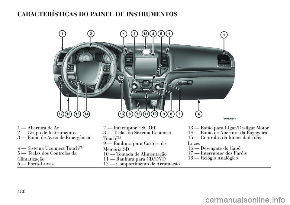 Lancia Thema 2013  Manual de Uso e Manutenção (in Portuguese) CARACTERÍSTICAS DO PAINEL DE INSTRUMENTOS1 — Abertura de Ar7 — Interruptor ESC Off13 — Botão para Ligar/Desligar Motor
2 — Grupo de Instrumentos 8 — Teclas do Sistema Uconnect
Touch™ 14 