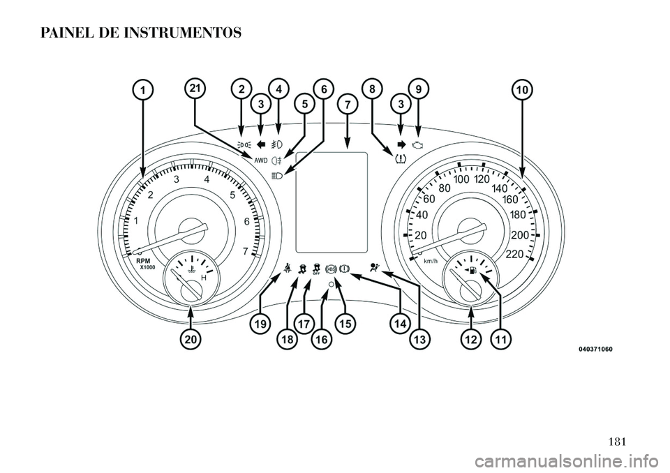 Lancia Thema 2013  Manual de Uso e Manutenção (in Portuguese) PAINEL DE INSTRUMENTOS
181  