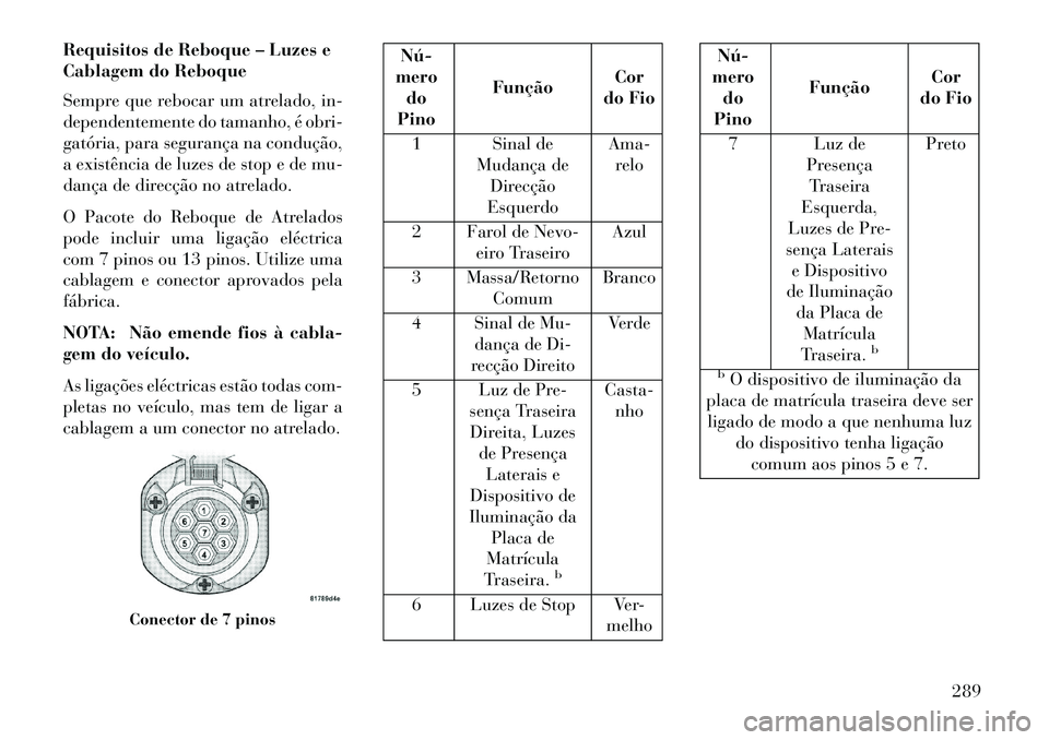 Lancia Thema 2013  Manual de Uso e Manutenção (in Portuguese) Requisitos de Reboque – Luzes e
Cablagem do Reboque
Sempre que rebocar um atrelado, in-
dependentemente do tamanho, é obri-
gatória, para segurança na condução,
a existência de luzes de stop e