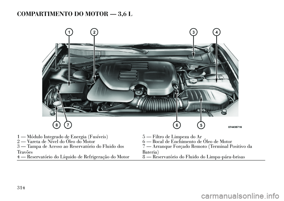 Lancia Thema 2013  Manual de Uso e Manutenção (in Portuguese) COMPARTIMENTO DO MOTOR — 3,6 L1 — Módulo Integrado de Energia (Fusíveis)5 — Filtro de Limpeza do Ar
2 — Vareta de Nível do Óleo do Motor 6 — Bocal de Enchimento de Óleo de Motor
3 — T