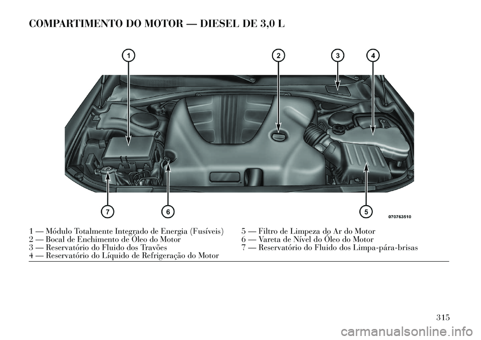 Lancia Thema 2013  Manual de Uso e Manutenção (in Portuguese) COMPARTIMENTO DO MOTOR — DIESEL DE 3,0 L1 — Módulo Totalmente Integrado de Energia (Fusíveis) 5 — Filtro de Limpeza do Ar do Motor
2 — Bocal de Enchimento de Óleo do Motor6 — Vareta de N