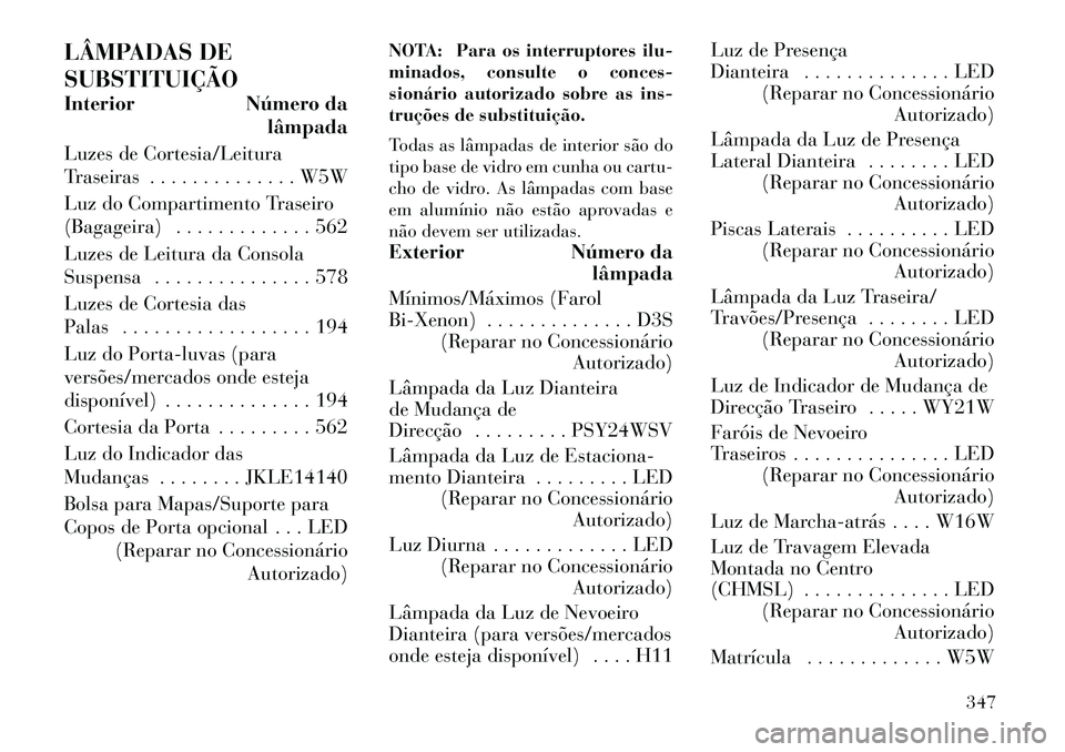 Lancia Thema 2013 Manual de Uso e Manutenção (in Portuguese) LÂMPADAS DE
SUBSTITUIÇÃO
Interior Número dalâmpada
Luzes de Cortesia/Leitura
Traseiras . . . . . . . . . . . . . . W5W
Luz do Compartimento Traseiro
(Bagageira) . . . . . . . . . . . . . 562
Luze Lancia Thema 2013 Manual de Uso e Manutenção (in Portuguese) LÂMPADAS DE
SUBSTITUIÇÃO
Interior Número dalâmpada
Luzes de Cortesia/Leitura
Traseiras . . . . . . . . . . . . . . W5W
Luz do Compartimento Traseiro
(Bagageira) . . . . . . . . . . . . . 562
Luze