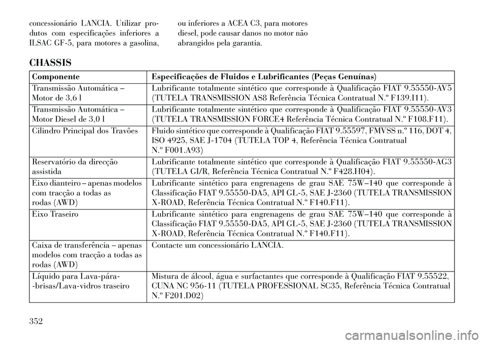Lancia Thema 2013 Manual de Uso e Manutenção (in Portuguese) concessionário LANCIA. Utilizar pro-
dutos com especificações inferiores a
ILSAC GF-5, para motores a gasolina,ou inferiores a ACEA C3, para motores
diesel, pode causar danos no motor não
abrangid Lancia Thema 2013 Manual de Uso e Manutenção (in Portuguese) concessionário LANCIA. Utilizar pro-
dutos com especificações inferiores a
ILSAC GF-5, para motores a gasolina,ou inferiores a ACEA C3, para motores
diesel, pode causar danos no motor não
abrangid