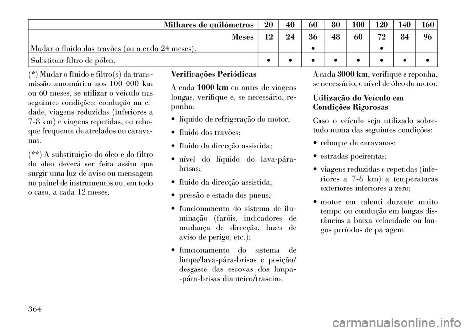 Lancia Thema 2013 Manual de Uso e Manutenção (in Portuguese) Milhares de quilómetros 20 40 60 80 100 120 140 160Meses 12 24 36 48 60 72 84 96
Mudar o fluido dos travões (ou a cada 24 meses).
Substituir filtro de pólen.
(*) Mudar o fluido e Lancia Thema 2013 Manual de Uso e Manutenção (in Portuguese) Milhares de quilómetros 20 40 60 80 100 120 140 160Meses 12 24 36 48 60 72 84 96
Mudar o fluido dos travões (ou a cada 24 meses).
Substituir filtro de pólen.
(*) Mudar o fluido e