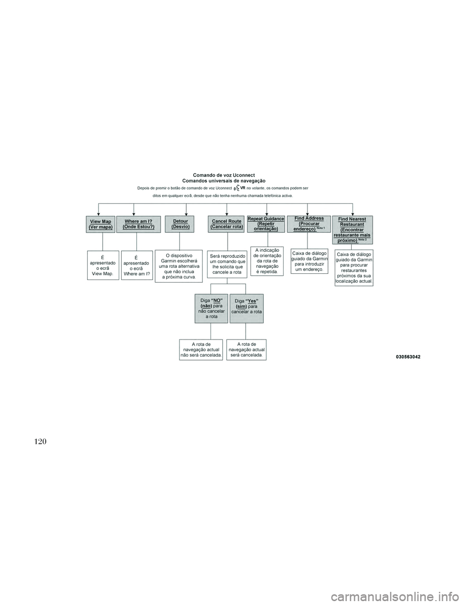 Lancia Thema 2014  Manual de Uso e Manutenção (in Portuguese) 120 