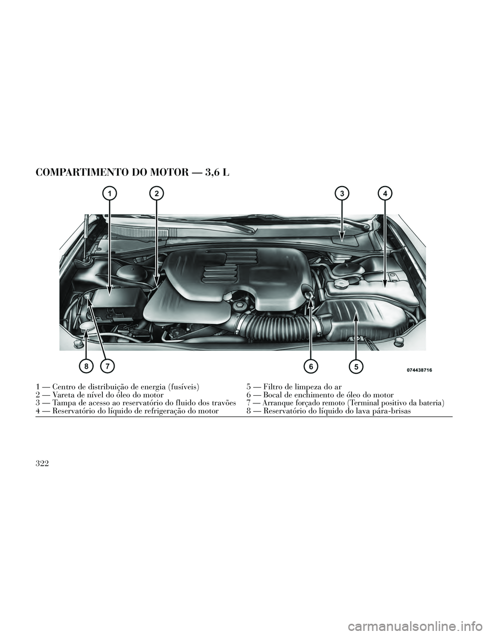 Lancia Thema 2014 Manual de Uso e Manutenção (in Portuguese) COMPARTIMENTO DO MOTOR — 3,6 L
1 — Centro de distribuição de energia (fusíveis)5 — Filtro de limpeza do ar
2 — Vareta de nível do óleo do motor 6 — Bocal de enchimento de óleo do motor Lancia Thema 2014 Manual de Uso e Manutenção (in Portuguese) COMPARTIMENTO DO MOTOR — 3,6 L
1 — Centro de distribuição de energia (fusíveis)5 — Filtro de limpeza do ar
2 — Vareta de nível do óleo do motor 6 — Bocal de enchimento de óleo do motor