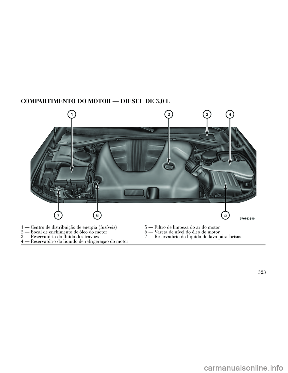 Lancia Thema 2014 Manual de Uso e Manutenção (in Portuguese) COMPARTIMENTO DO MOTOR — DIESEL DE 3,0 L
1 — Centro de distribuição de energia (fusíveis)5 — Filtro de limpeza do ar do motor
2 — Bocal de enchimento de óleo do motor 6 — Vareta de níve Lancia Thema 2014 Manual de Uso e Manutenção (in Portuguese) COMPARTIMENTO DO MOTOR — DIESEL DE 3,0 L
1 — Centro de distribuição de energia (fusíveis)5 — Filtro de limpeza do ar do motor
2 — Bocal de enchimento de óleo do motor 6 — Vareta de níve