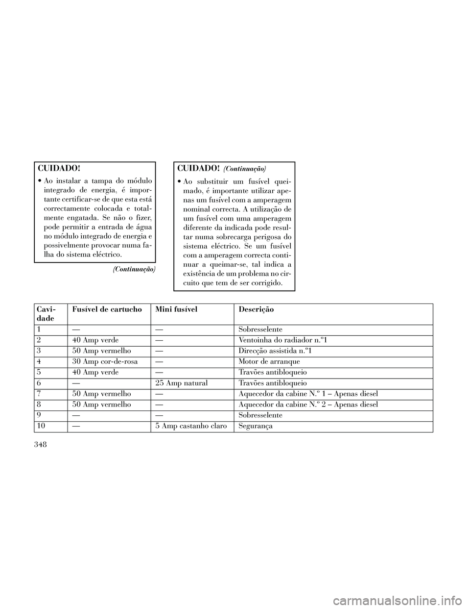 Lancia Thema 2014 Manual de Uso e Manutenção (in Portuguese) CUIDADO!
Ao instalar a tampa do módulointegrado de energia, é impor-
tante certificar-se de que esta está
correctamente colocada e total-
mente engatada. Se não o fizer,
pode permitir a entrada d Lancia Thema 2014 Manual de Uso e Manutenção (in Portuguese) CUIDADO!
Ao instalar a tampa do módulointegrado de energia, é impor-
tante certificar-se de que esta está
correctamente colocada e total-
mente engatada. Se não o fizer,
pode permitir a entrada d