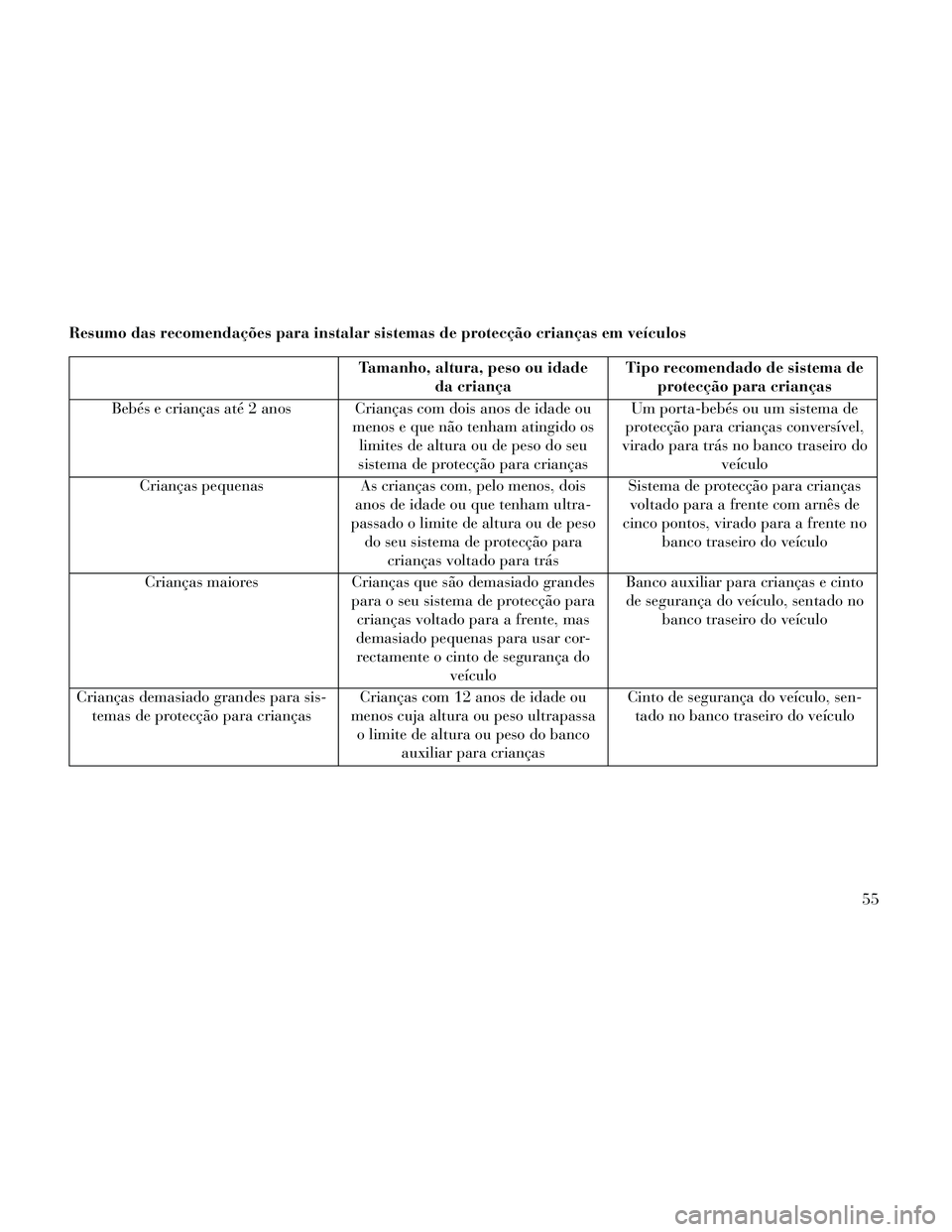 Lancia Thema 2014 Manual de Uso e Manutenção (in Portuguese) Resumo das recomendações para instalar sistemas de protecção crianças em veículos
Tamanho, altura, peso ou idadeda criança Tipo recomendado de sistema de
protecção para crianças
Bebés e cri Lancia Thema 2014 Manual de Uso e Manutenção (in Portuguese) Resumo das recomendações para instalar sistemas de protecção crianças em veículos
Tamanho, altura, peso ou idadeda criança Tipo recomendado de sistema de
protecção para crianças
Bebés e cri