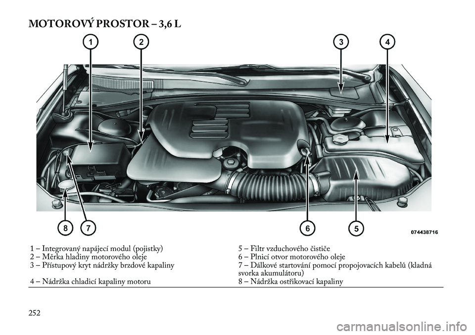 Lancia Thema 2012 Návod k použití a údržbě (in Czech) MOTOROVÝ PROSTOR – 3,6 L1 – Integrovaný napájecí modul (pojistky) 5 – Filtr vzduchového čističe
2 – Měrka hladiny motorového oleje 6 – Plnicí otvor motorového oleje
3 – Příst Lancia Thema 2012 Návod k použití a údržbě (in Czech) MOTOROVÝ PROSTOR – 3,6 L1 – Integrovaný napájecí modul (pojistky) 5 – Filtr vzduchového čističe
2 – Měrka hladiny motorového oleje 6 – Plnicí otvor motorového oleje
3 – Příst