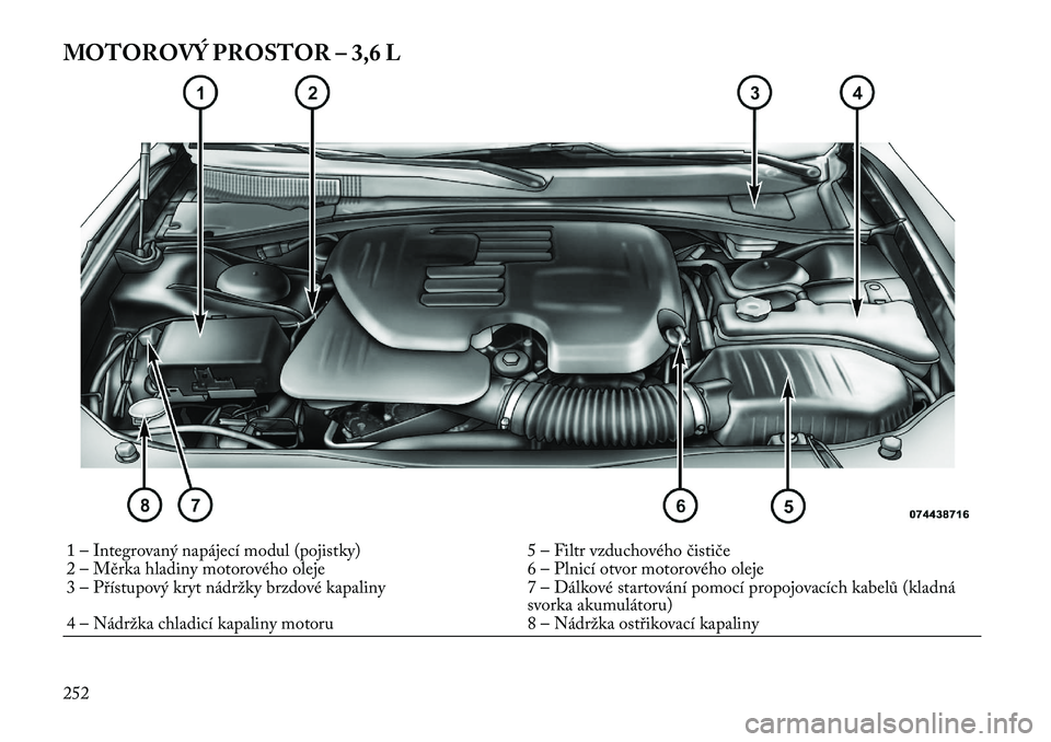 Lancia Thema 2012  Návod k použití a údržbě (in Czech) MOTOROVÝ PROSTOR – 3,6 L1 – Integrovaný napájecí modul (pojistky) 5 – Filtr vzduchového čističe 
2 – Měrka hladiny motorového oleje 6 – Plnicí otvor motorového oleje
3 – Příst