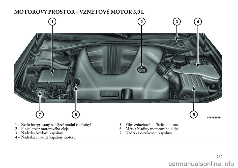 Lancia Thema 2012  Návod k použití a údržbě (in Czech) MOTOROVÝ PROSTOR – VZNĚTOVÝ MOTOR 3,0 L1 – Zcela integrovaný napájecí modul (pojistky) 5 – Filtr vzduchového čističe motoru 
2 – Plnicí otvor motorového oleje 6 – Měrka hladiny m