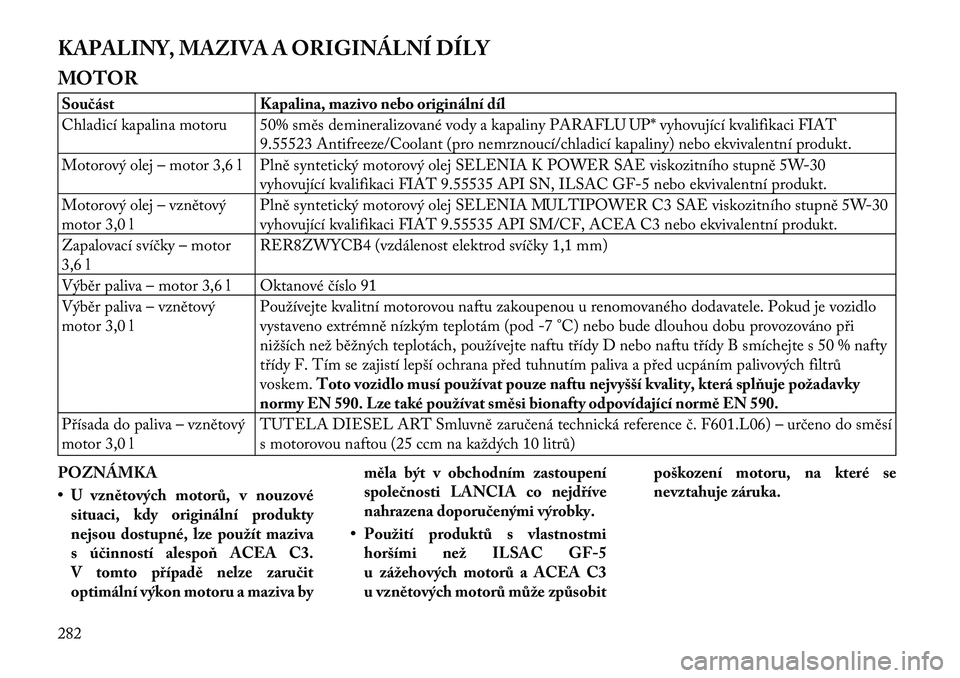 Lancia Thema 2012 Návod k použití a údržbě (in Czech) KAPALINY, MAZIVA A ORIGINÁLNÍ DÍLY
MOTORSoučást Kapalina, mazivo nebo originální díl
Chladicí kapalina motoru 50% směs demineralizované vody a kapaliny PARAFLU UP* vyhovující kvalifikac Lancia Thema 2012 Návod k použití a údržbě (in Czech) KAPALINY, MAZIVA A ORIGINÁLNÍ DÍLY
MOTORSoučást Kapalina, mazivo nebo originální díl
Chladicí kapalina motoru 50% směs demineralizované vody a kapaliny PARAFLU UP* vyhovující kvalifikac