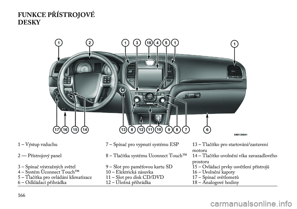 Lancia Thema 2013 Návod k použití a údržbě (in Czech) FUNKCE PŘÍSTROJOVÉ
DESKY1 – Výstup vzduchu7 – Spínač pro vypnutí systému ESP 13 – Tlačítko pro startování/zastavení
motoru
2 — P\bístrojový panel 8 – Tlačítka systému Uconn Lancia Thema 2013 Návod k použití a údržbě (in Czech) FUNKCE PŘÍSTROJOVÉ
DESKY1 – Výstup vzduchu7 – Spínač pro vypnutí systému ESP 13 – Tlačítko pro startování/zastavení
motoru
2 — P\bístrojový panel 8 – Tlačítka systému Uconn