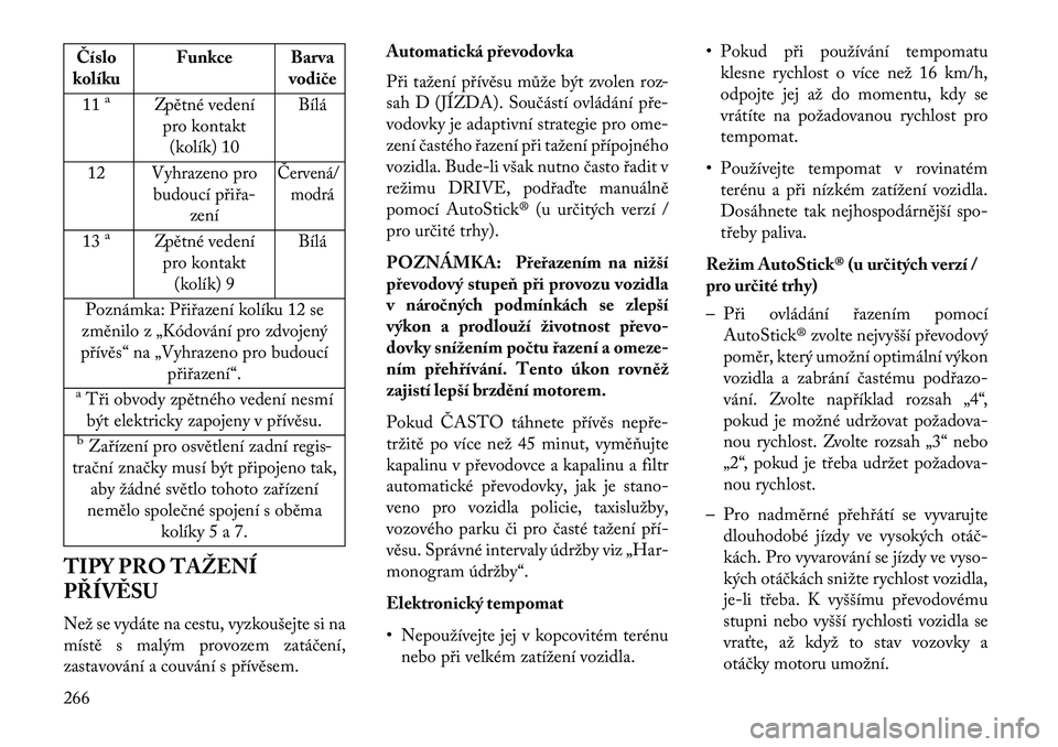 Lancia Thema 2013  Návod k použití a údržbě (in Czech) Číslo
kolíku Funkce Barva
vodi\be
11
a
Zpětné vedení pro kontakt(kolík) 10 Bílá
12 Vyhrazeno pro budoucí p\bi\ba-
zení
Červená/modrá
13
a
Zpětné vedenípro kontakt (kolík) 9 Bílá
Po