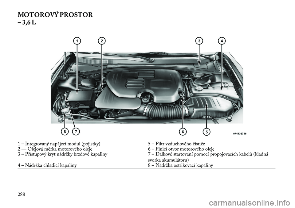 Lancia Thema 2013  Návod k použití a údržbě (in Czech) MOTOROVÝ PROSTOR
– 3,6 L1 – Integrovaný napájecí modul (pojistky)5 – Filtr vzduchového čističe
2 — Olejová měrka motorového oleje 6 – Plnicí otvor motorového oleje
3 – P\bístu