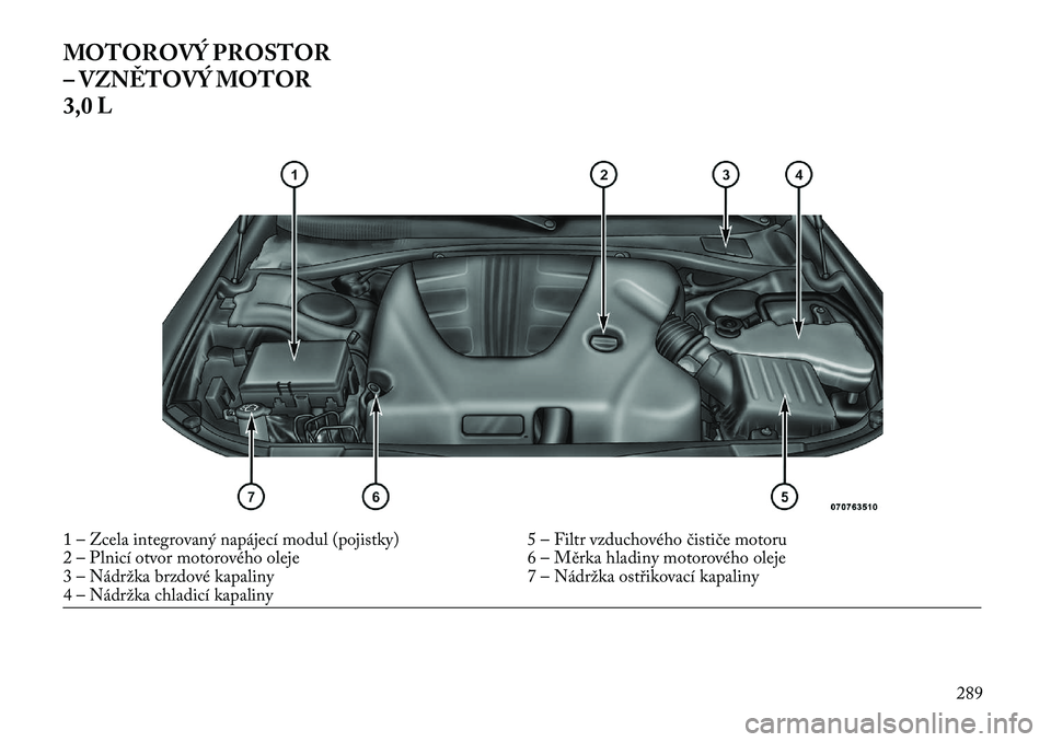 Lancia Thema 2013  Návod k použití a údržbě (in Czech) MOTOROVÝ PROSTOR
– VZN\fTOVÝ MOTOR
3,0 L1 – Zcela integrovaný napájecí modul (pojistky)5 – Filtr vzduchového čističe motoru
2 – Plnicí otvor motorového oleje 6 – Měrka hladiny mot