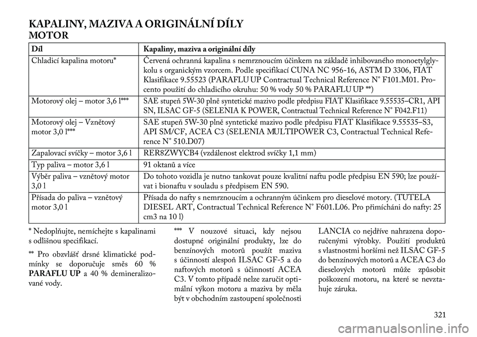 Lancia Thema 2013  Návod k použití a údržbě (in Czech) KAPALINY, MAZIVA A ORIGINÁLNÍ DÍLY
MOTORDílKapaliny, maziva a originální díly
Chladicí kapalina motoru* Červená ochranná kapalina s nemrznoucím účinkem na základě inhibovaného monoety