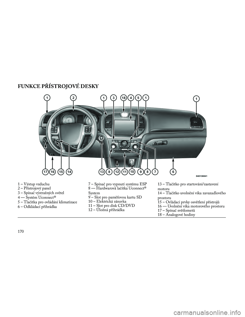 Lancia Thema 2014  Návod k použití a údržbě (in Czech) FUNKCE PŘÍSTROJOVÉ DESKY
1 – Výstup vzduchu7 – Spínač pro vypnutí systému ESP 13 – Tlačítko pro startování/zastavení
motoru
2 – Přístrojový panel
8 — Hardwarová lačítka Uc