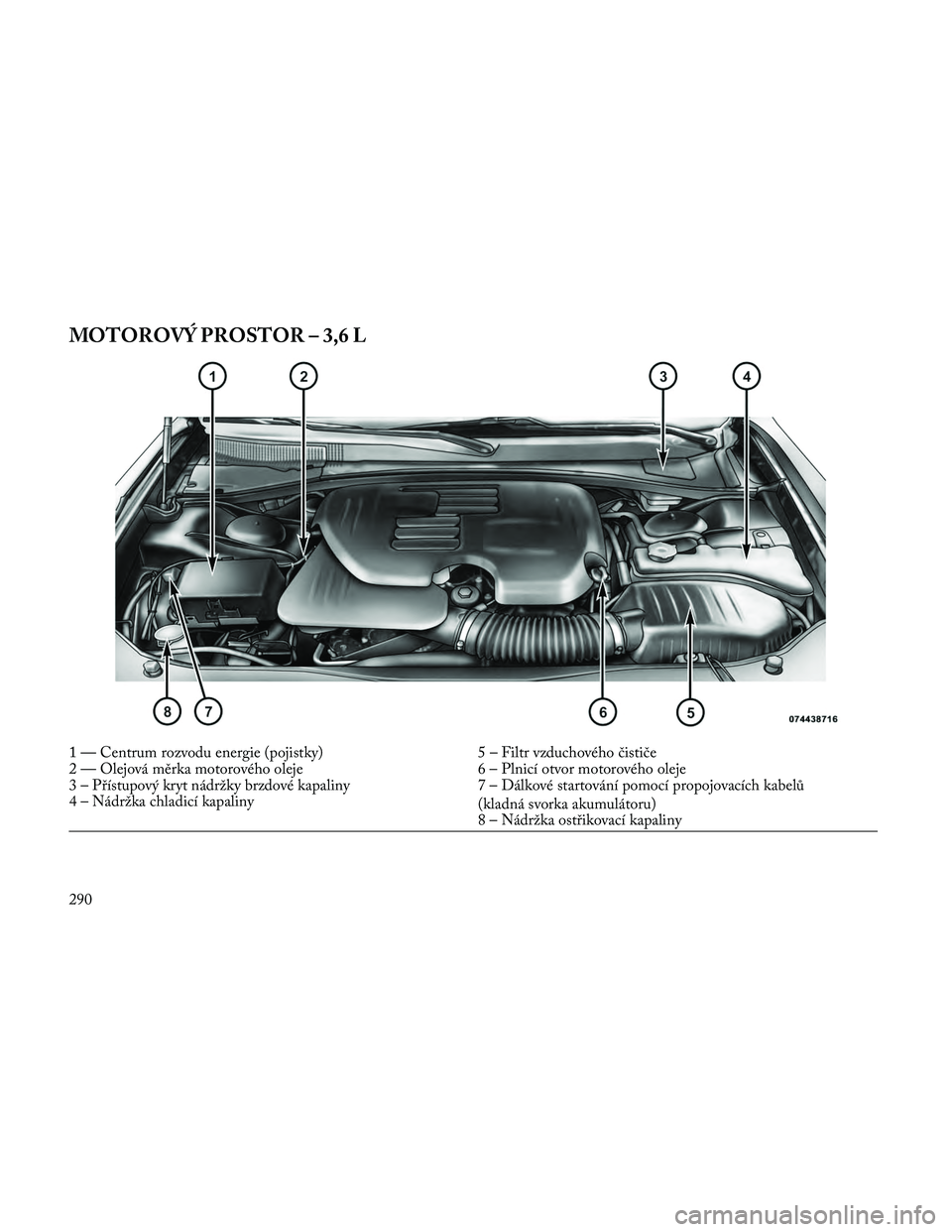 Lancia Thema 2014 Návod k použití a údržbě (in Czech) MOTOROVÝ PROSTOR – 3,6 L
1 — Centrum rozvodu energie (pojistky)5 – Filtr vzduchového čističe
2 — Olejová měrka motorového oleje 6 – Plnicí otvor motorového oleje
3 – Přístupový Lancia Thema 2014 Návod k použití a údržbě (in Czech) MOTOROVÝ PROSTOR – 3,6 L
1 — Centrum rozvodu energie (pojistky)5 – Filtr vzduchového čističe
2 — Olejová měrka motorového oleje 6 – Plnicí otvor motorového oleje
3 – Přístupový