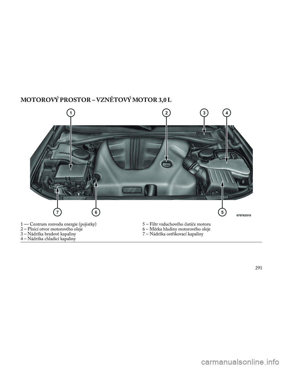 Lancia Thema 2014 Návod k použití a údržbě (in Czech) MOTOROVÝ PROSTOR – VZNĚTOVÝ MOTOR 3,0 L
1 — Centrum rozvodu energie (pojistky)5 – Filtr vzduchového čističe motoru
2 – Plnicí otvor motorového oleje 6 – Měrka hladiny motorového ol Lancia Thema 2014 Návod k použití a údržbě (in Czech) MOTOROVÝ PROSTOR – VZNĚTOVÝ MOTOR 3,0 L
1 — Centrum rozvodu energie (pojistky)5 – Filtr vzduchového čističe motoru
2 – Plnicí otvor motorového oleje 6 – Měrka hladiny motorového ol