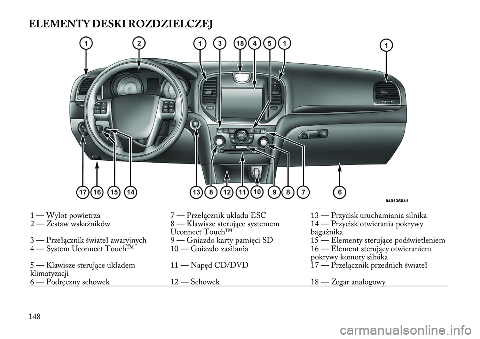 Lancia Thema 2012  Instrukcja obsługi (in Polish) ELEMENTY DESKI ROZDZIELCZEJ1 — Wylot powietrza 7 — Przełącznik układu ESC 13 — Przycisk uruchamiania silnika 
2 — Zestaw wskaźników 8 — Klawisze sterujące systememUconnect Touch™14 