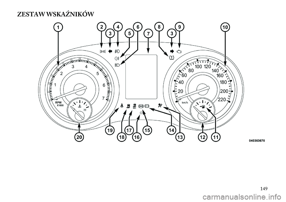 Lancia Thema 2012  Instrukcja obsługi (in Polish) ZESTAW WSKAŹNIKÓW
149  