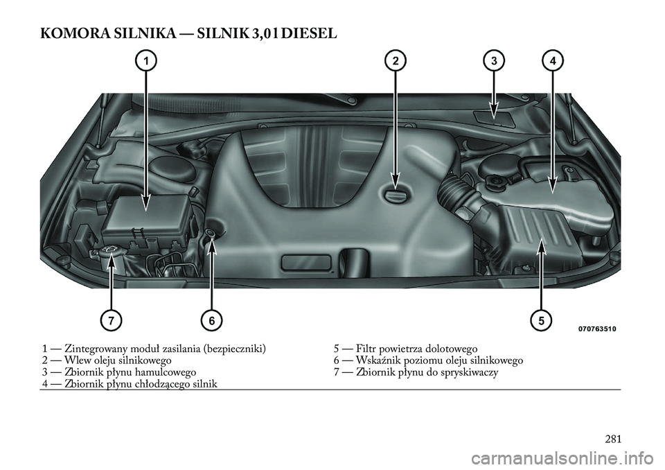 Lancia Thema 2012 Instrukcja obsługi (in Polish) KOMORA SILNIKA — SILNIK 3,0 l DIESEL1 — Zintegrowany moduł zasilania (bezpieczniki) 5 — Filtr powietrza dolotowego
2 — Wlew oleju silnikowego 6 — Wskaźnik poziomu oleju silnikowego
3 — Lancia Thema 2012 Instrukcja obsługi (in Polish) KOMORA SILNIKA — SILNIK 3,0 l DIESEL1 — Zintegrowany moduł zasilania (bezpieczniki) 5 — Filtr powietrza dolotowego
2 — Wlew oleju silnikowego 6 — Wskaźnik poziomu oleju silnikowego
3 —