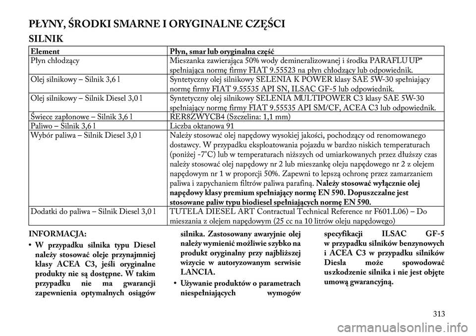 Lancia Thema 2012  Instrukcja obsługi (in Polish) PŁYNY, ŚRODKI SMARNE I ORYGINALNE CZĘŚCI 
SILNIKElement Płyn, smar lub oryginalna część 
Płyn chłodzący Mieszanka zawierająca 50% wody demineralizowanej i środka PARAFLU UP*spełniająca 