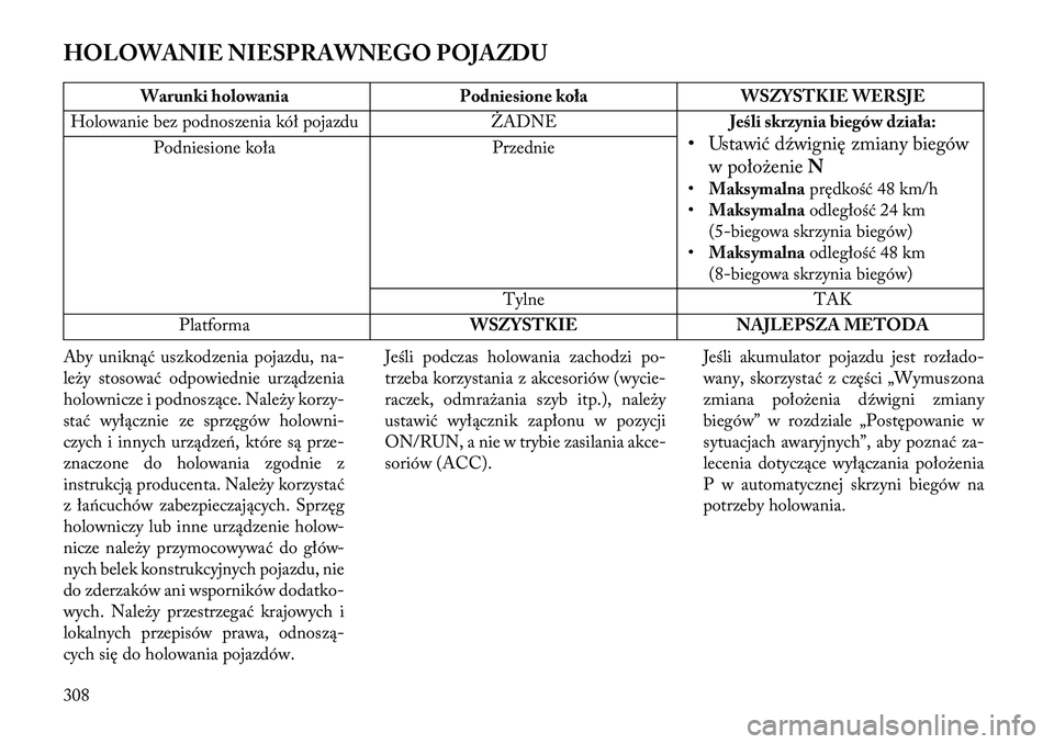 Lancia Thema 2013 Instrukcja obsługi (in Polish) HOLOWANIE NIESPRAWNEGO POJAZDU
Warunki holowaniaPodniesione kołaWSZYSTKIE WERSJE
Holowanie bez podnoszenia kół pojazdu ŻADNEJeśli skrzynia biegów działa:
• Ustawić dźwignię zmiany biegów
Lancia Thema 2013 Instrukcja obsługi (in Polish) HOLOWANIE NIESPRAWNEGO POJAZDU
Warunki holowaniaPodniesione kołaWSZYSTKIE WERSJE
Holowanie bez podnoszenia kół pojazdu ŻADNEJeśli skrzynia biegów działa:
• Ustawić dźwignię zmiany biegów