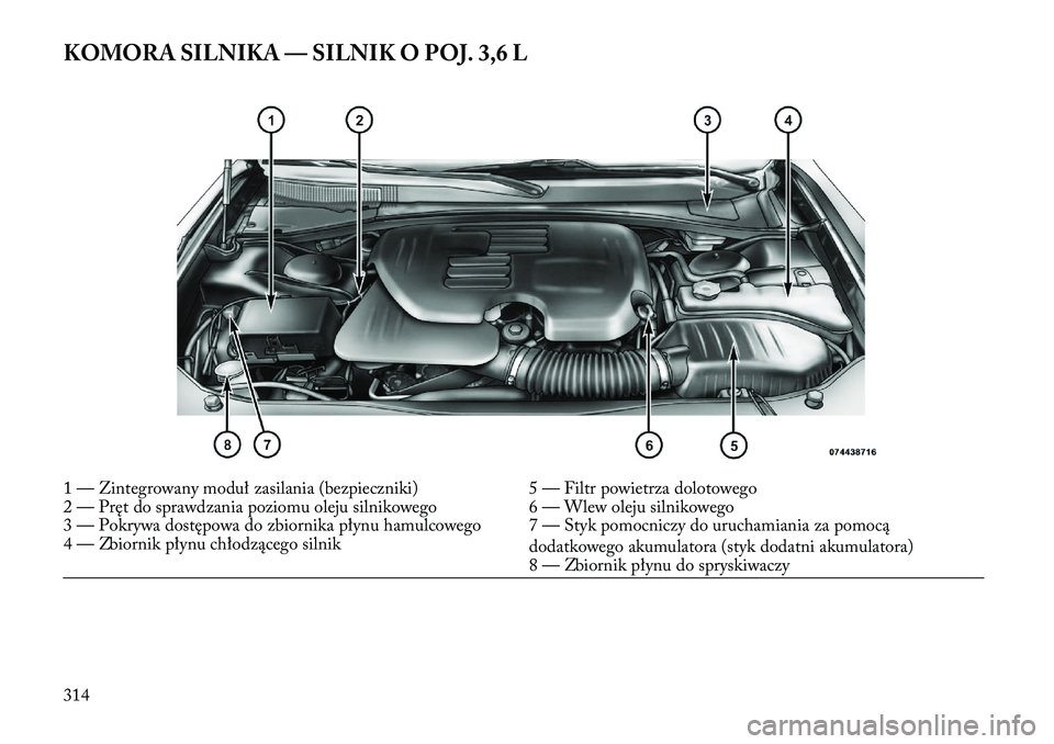 Lancia Thema 2013 Instrukcja obsługi (in Polish) KOMORA SILNIKA — SILNIK O POJ. 3,6 L1 — Zintegrowany moduł zasilania (bezpieczniki)5 — Filtr powietrza dolotowego
2 — Pręt do sprawdzania poziomu oleju silnikowego 6 — Wlew oleju silnikowe Lancia Thema 2013 Instrukcja obsługi (in Polish) KOMORA SILNIKA — SILNIK O POJ. 3,6 L1 — Zintegrowany moduł zasilania (bezpieczniki)5 — Filtr powietrza dolotowego
2 — Pręt do sprawdzania poziomu oleju silnikowego 6 — Wlew oleju silnikowe